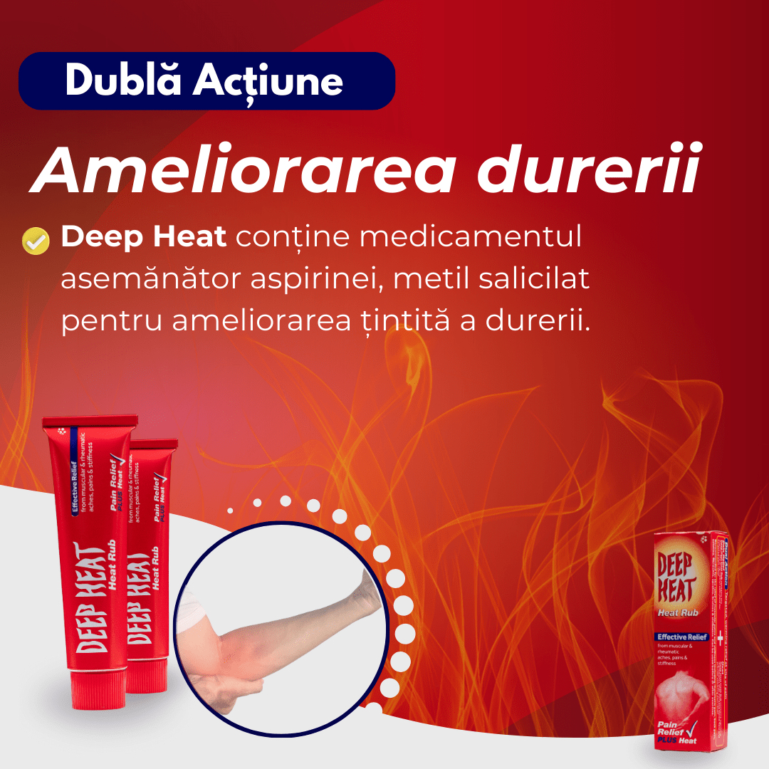 Imaginea promovează "Deep Heat" pentru dubla acțiune în ameliorarea durerii. Conține metil salicilat, similar aspirinei.